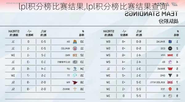 lpl积分榜比赛结果,lpl积分榜比赛结果查询