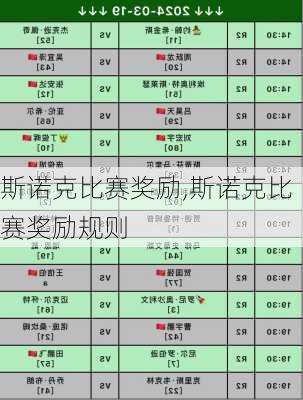 斯诺克比赛奖励,斯诺克比赛奖励规则
