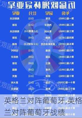 英格兰对阵葡萄牙,英格兰对阵葡萄牙战绩