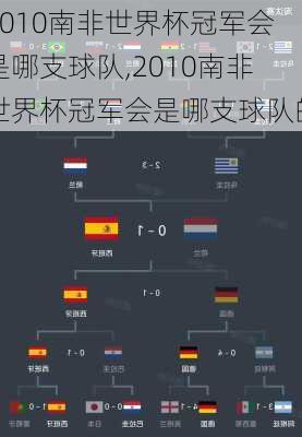 2010南非世界杯冠军会是哪支球队,2010南非世界杯冠军会是哪支球队的