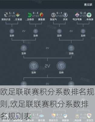 欧足联联赛积分系数排名规则,欧足联联赛积分系数排名规则表