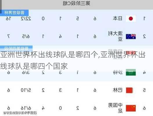 亚洲世界杯出线球队是哪四个,亚洲世界杯出线球队是哪四个国家