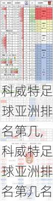 科威特足球亚洲排名第几,科威特足球亚洲排名第几名