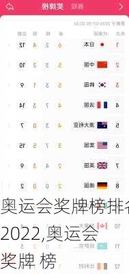 奥运会奖牌榜排名2022,奥运会奖牌 榜