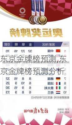 东京金牌榜预测,东京金牌榜预测分析