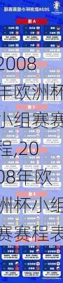 2008年欧洲杯小组赛赛程,2008年欧洲杯小组赛赛程表