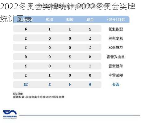 2022冬奥会奖牌统计,2022冬奥会奖牌统计图表