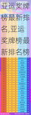 亚运奖牌榜最新排名,亚运奖牌榜最新排名榜