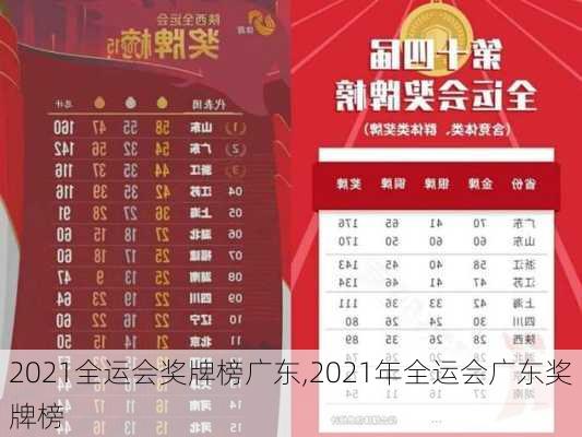 2021全运会奖牌榜广东,2021年全运会广东奖牌榜