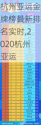 杭州亚运金牌榜最新排名实时,2020杭州亚运