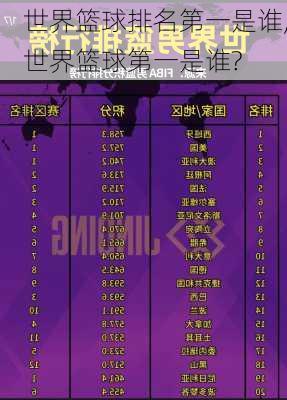 世界篮球排名第一是谁,世界篮球第一是谁?