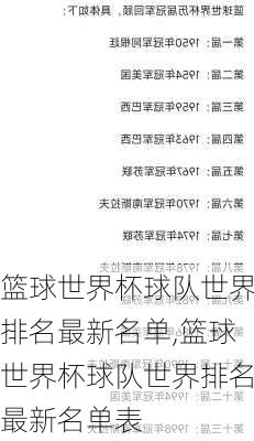 篮球世界杯球队世界排名最新名单,篮球世界杯球队世界排名最新名单表