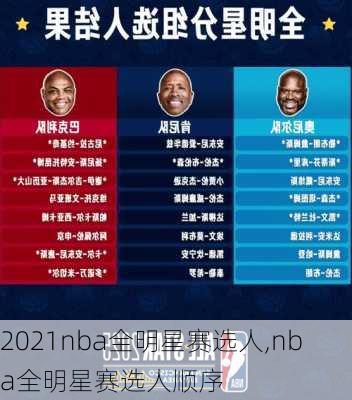 2021nba全明星赛选人,nba全明星赛选人顺序