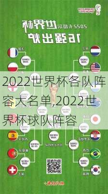 2022世界杯各队阵容大名单,2022世界杯球队阵容