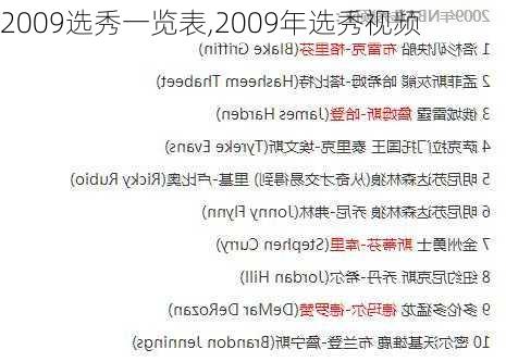 2009选秀一览表,2009年选秀视频