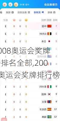 2008奥运会奖牌榜排名全部,2008奥运会奖牌排行榜