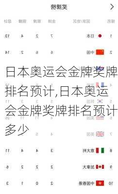 日本奥运会金牌奖牌排名预计,日本奥运会金牌奖牌排名预计多少