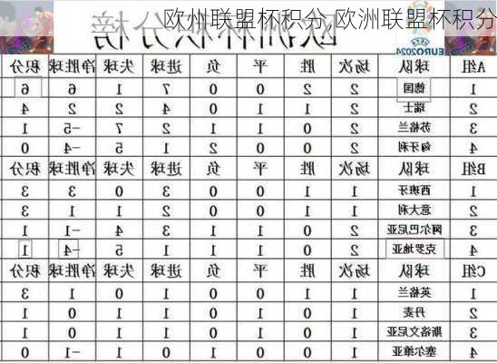 欧州联盟杯积分,欧洲联盟杯积分