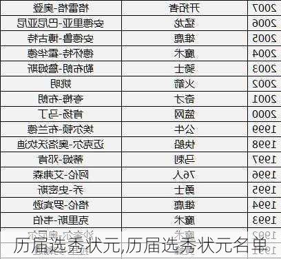 历届选秀状元,历届选秀状元名单