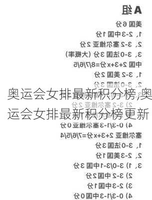 奥运会女排最新积分榜,奥运会女排最新积分榜更新