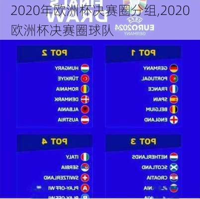 2020年欧洲杯决赛圈分组,2020欧洲杯决赛圈球队
