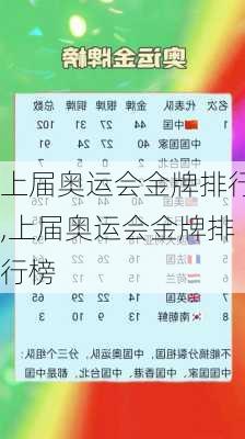上届奥运会金牌排行,上届奥运会金牌排行榜