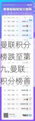 曼联积分榜跌至第九,曼联积分榜首
