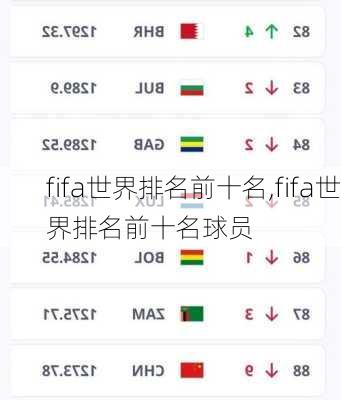 fifa世界排名前十名,fifa世界排名前十名球员