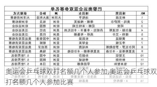 奥运会乒乓球双打名额几个人参加,奥运会乒乓球双打名额几个人参加比赛