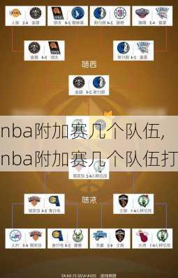 nba附加赛几个队伍,nba附加赛几个队伍打