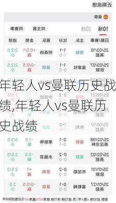 年轻人vs曼联历史战绩,年轻人vs曼联历史战绩