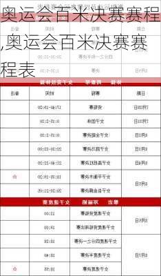 奥运会百米决赛赛程,奥运会百米决赛赛程表