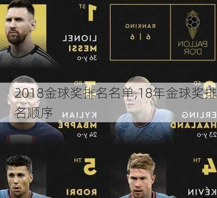 2018金球奖排名名单,18年金球奖排名顺序