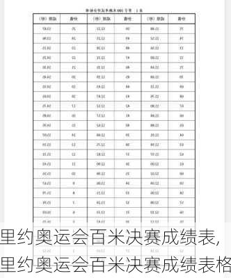 里约奥运会百米决赛成绩表,里约奥运会百米决赛成绩表格