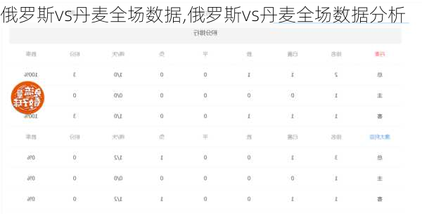 俄罗斯vs丹麦全场数据,俄罗斯vs丹麦全场数据分析