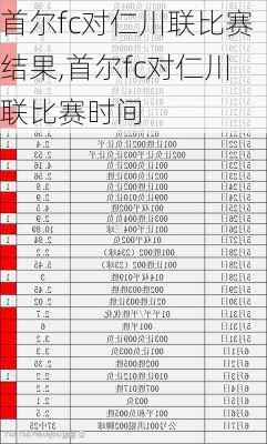 首尔fc对仁川联比赛结果,首尔fc对仁川联比赛时间