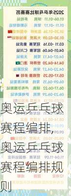 奥运乒乓球赛程编排,奥运乒乓球赛程编排规则