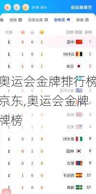奥运会金牌排行榜京东,奥运会金牌牌榜