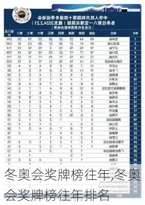 冬奥会奖牌榜往年,冬奥会奖牌榜往年排名