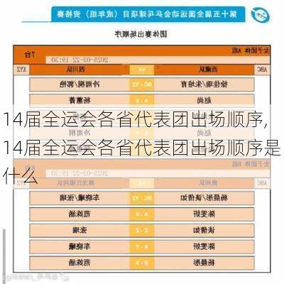 14届全运会各省代表团出场顺序,14届全运会各省代表团出场顺序是什么