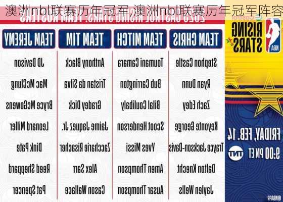 澳洲nbl联赛历年冠军,澳洲nbl联赛历年冠军阵容
