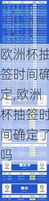 欧洲杯抽签时间确定,欧洲杯抽签时间确定了吗