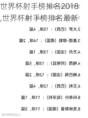 世界杯射手榜排名2018,世界杯射手榜排名最新