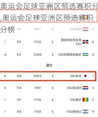 奥运会足球亚洲区预选赛积分,奥运会足球亚洲区预选赛积分榜