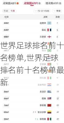 世界足球排名前十名榜单,世界足球排名前十名榜单最新
