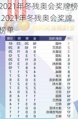 2021年冬残奥会奖牌榜,2021年冬残奥会奖牌榜单