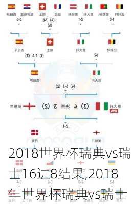 2018世界杯瑞典vs瑞士16进8结果,2018年世界杯瑞典vs瑞士