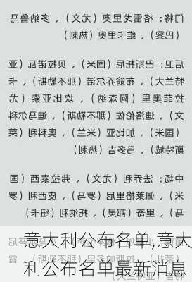 意大利公布名单,意大利公布名单最新消息