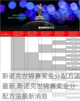 斯诺克世锦赛奖金分配方法最新,斯诺克世锦赛奖金分配方法最新消息
