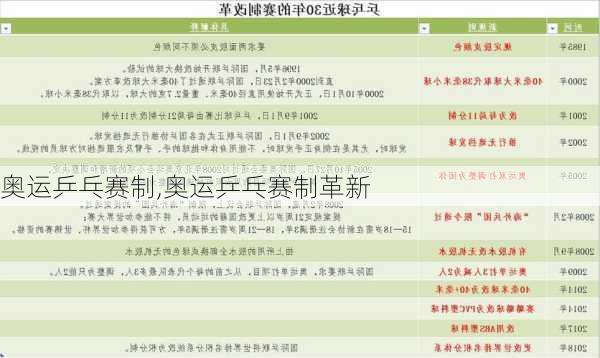 奥运乒乓赛制,奥运乒乓赛制革新